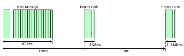 nec_rep_protocol.png