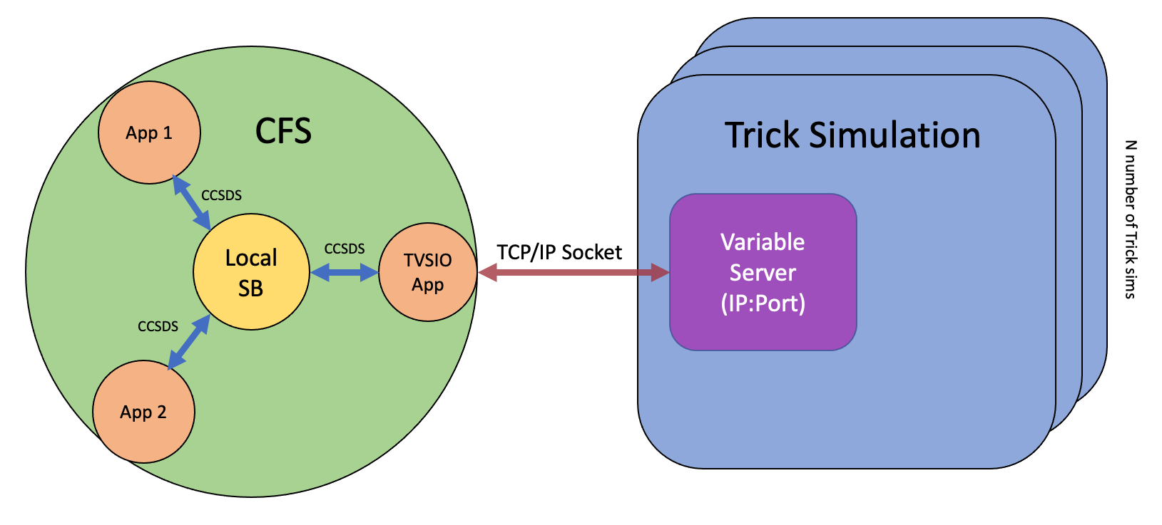 tvsio_app_diagram