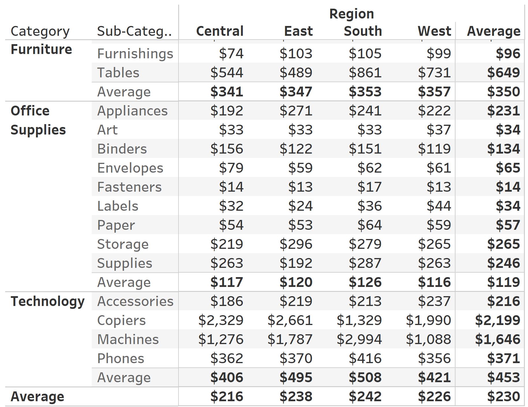 Sales Totals Table.JPG