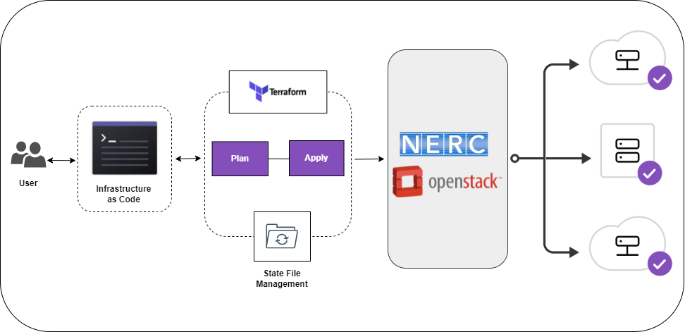 NERC-Terrform.png