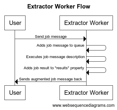 extractorworkerflow.png