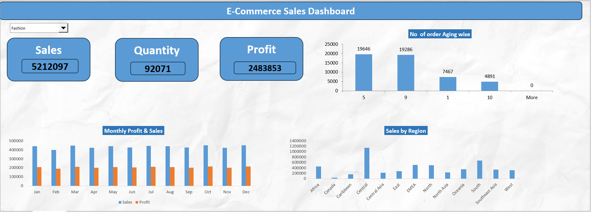 E-commerce sales Dashboard.png