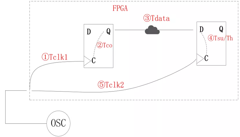 set_clock_group_path.png