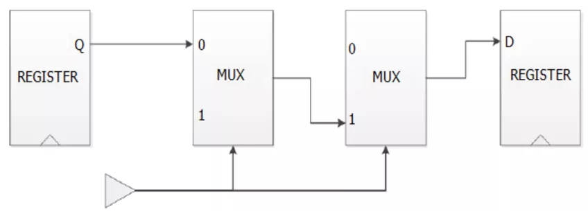 set_false_path_through_diagram.png