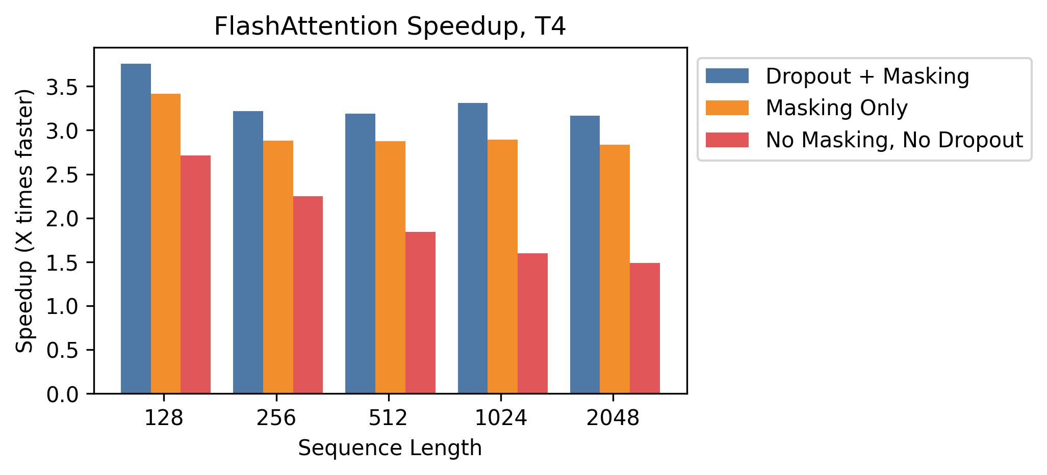 flashattn_speedup_t4.jpg