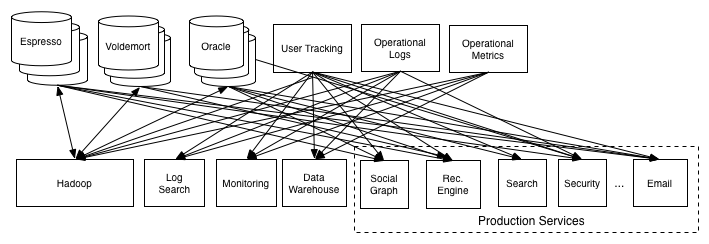 datapipeline_complex.png