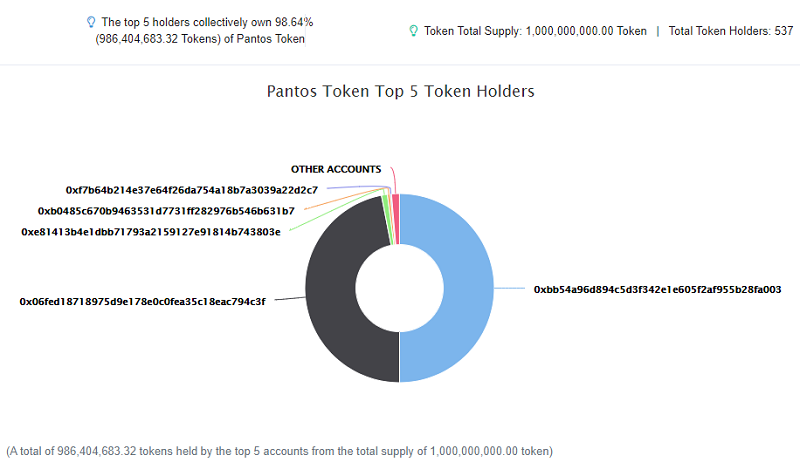 pantos-hodlers.png