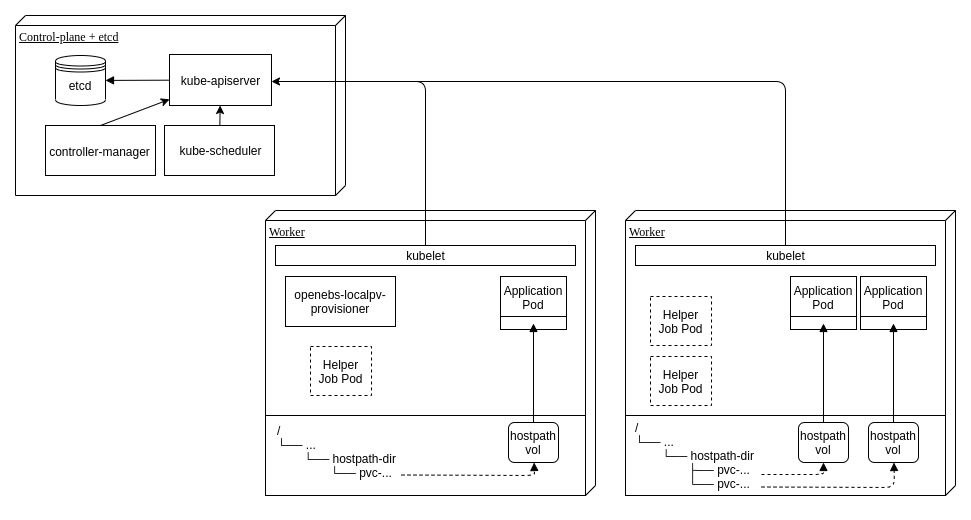 hostpath_localpv_provisioner-deployment.jpg