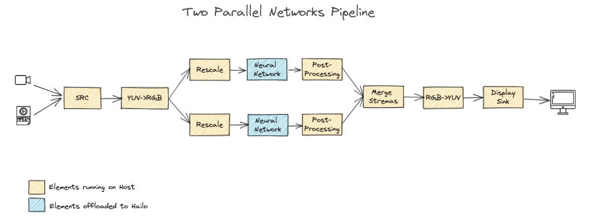 parallel_nets_pipeline.png