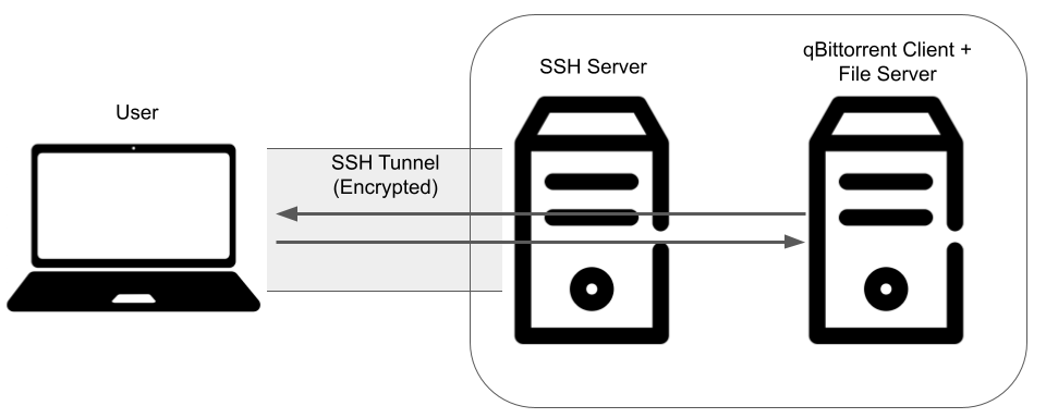 ssh-tunnel.png