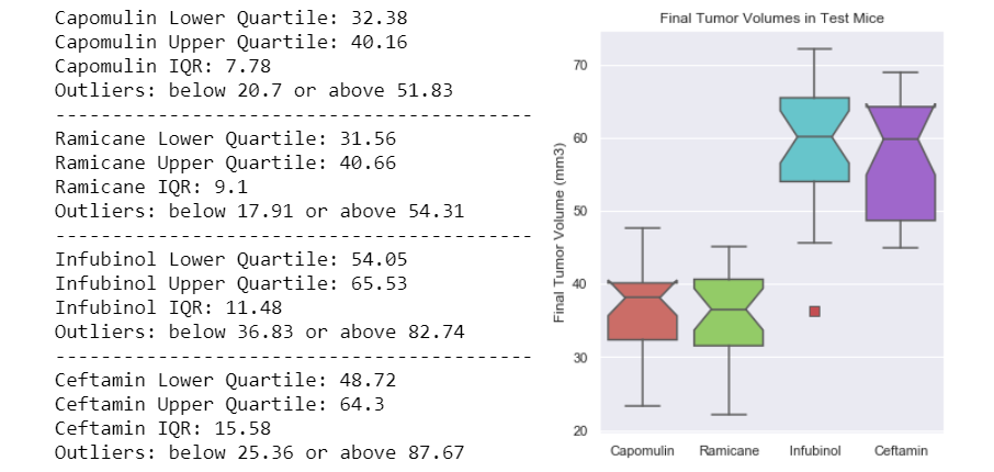 boxplot_quartiles.png