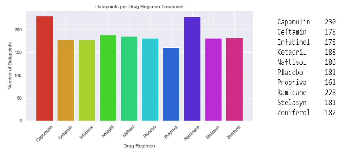 datapoints_bar.png