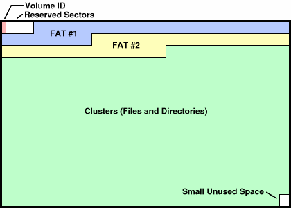 fat32_layout.gif