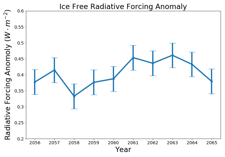 ice_free.png