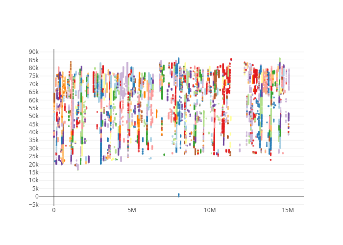 gl2d_scatter-continuous-clustering.png