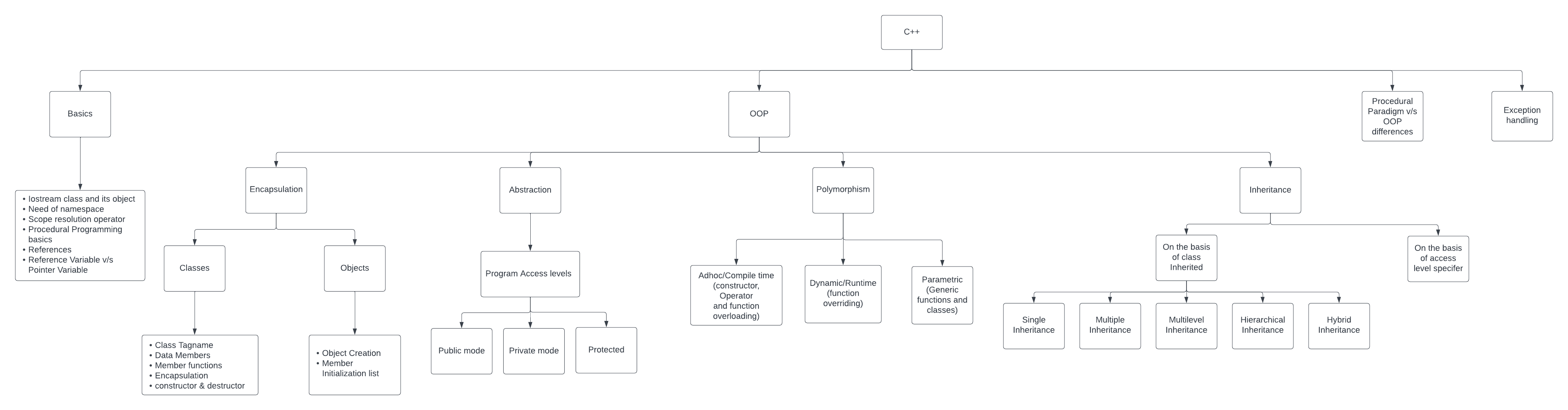 C++ diagram.png