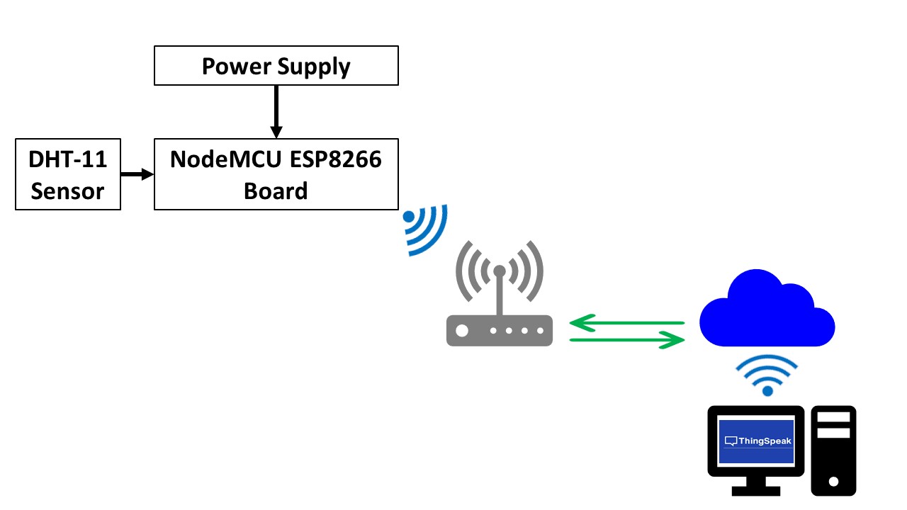 Block Diagram.jpg