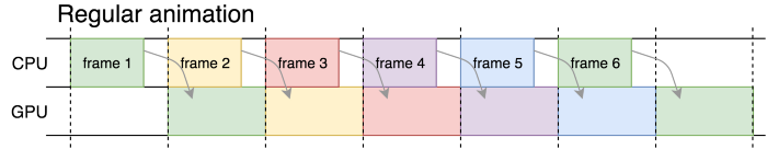 CARegularCalculation.png