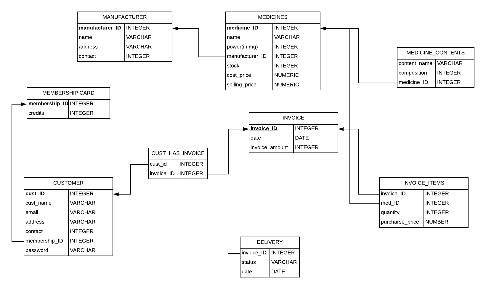 PHARMABASE_SCHEMA.png