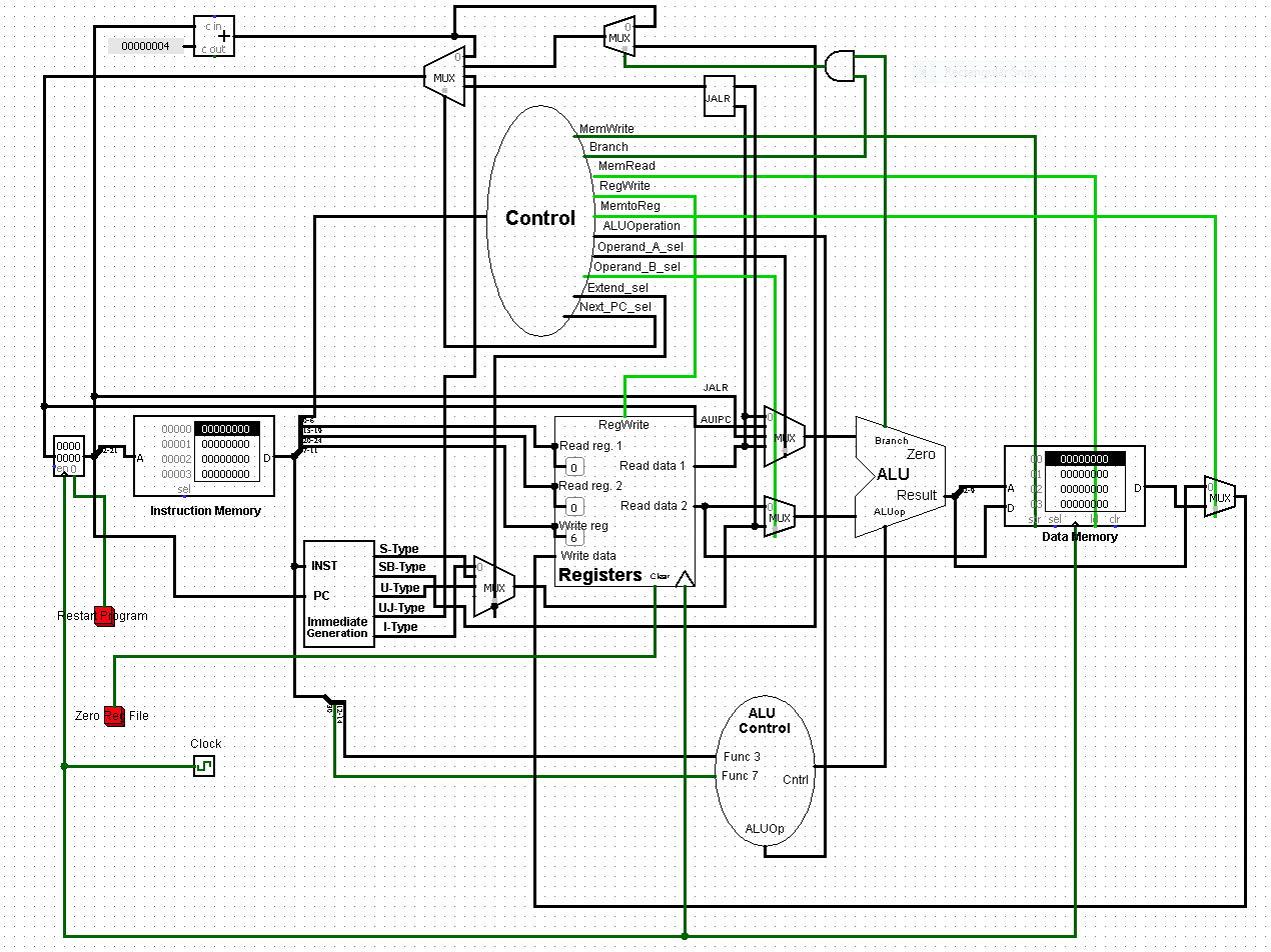 Single Cycle RISC-V Core.png