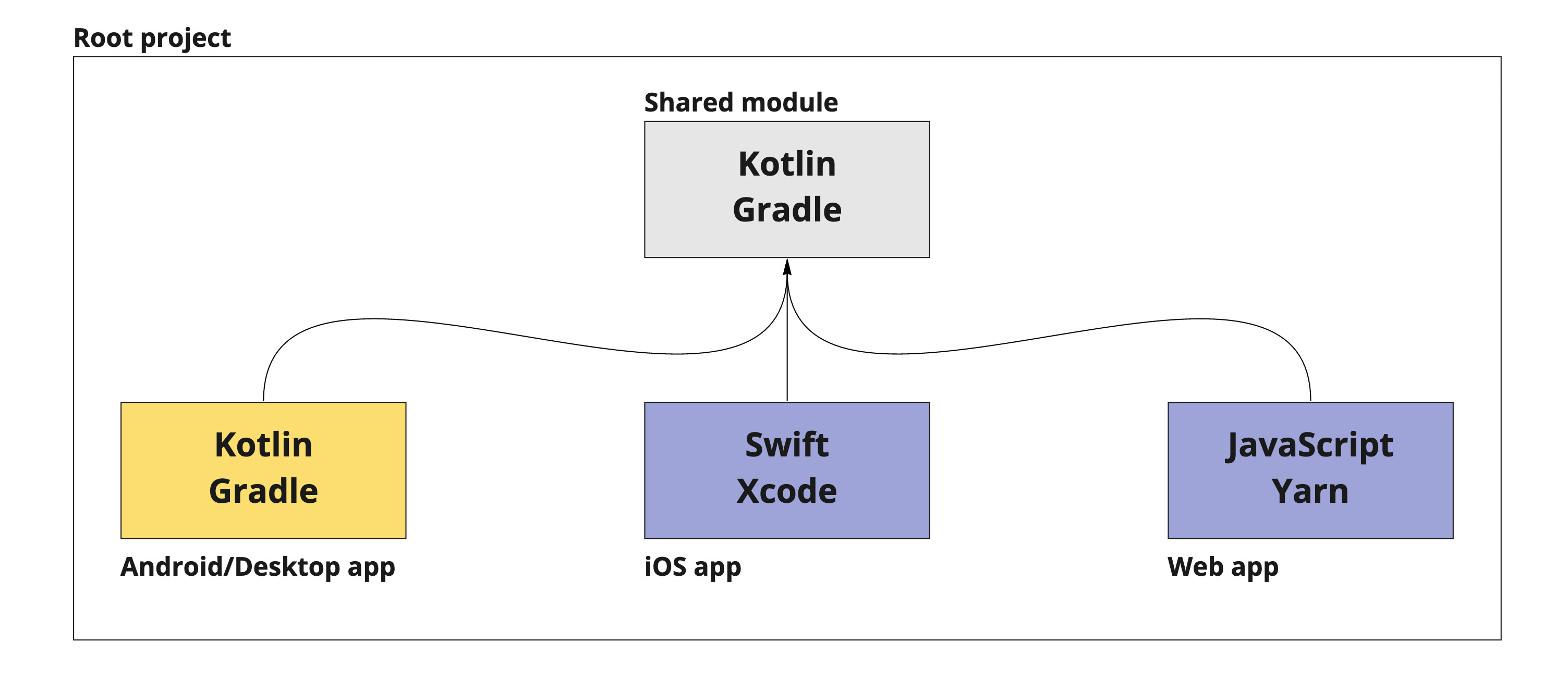 basic-structure.jpg