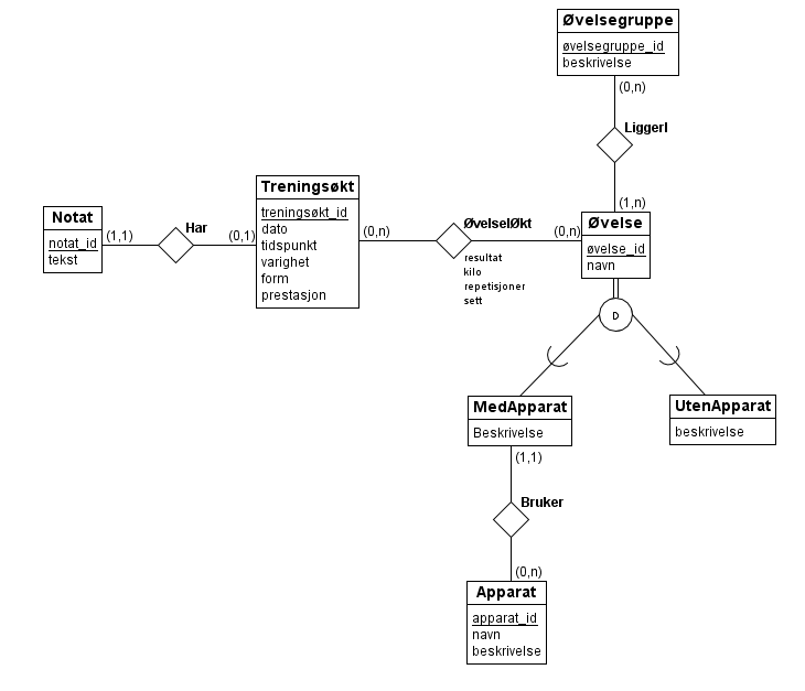 erdiagram.png