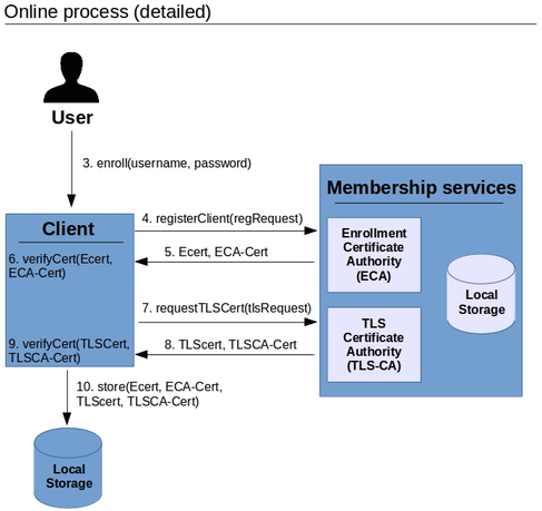 sec-registration-detailed.png