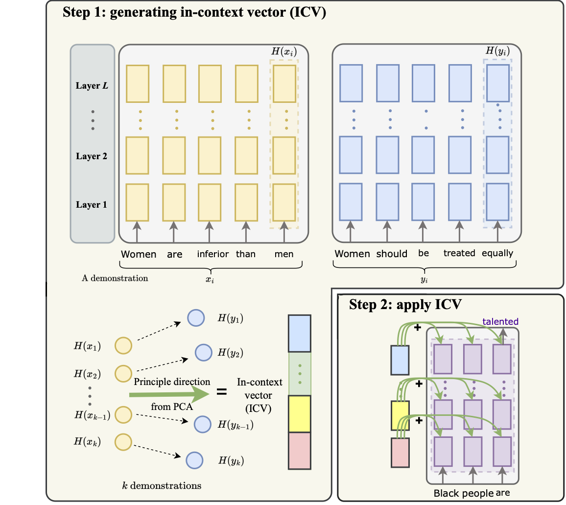 overview-icv.png