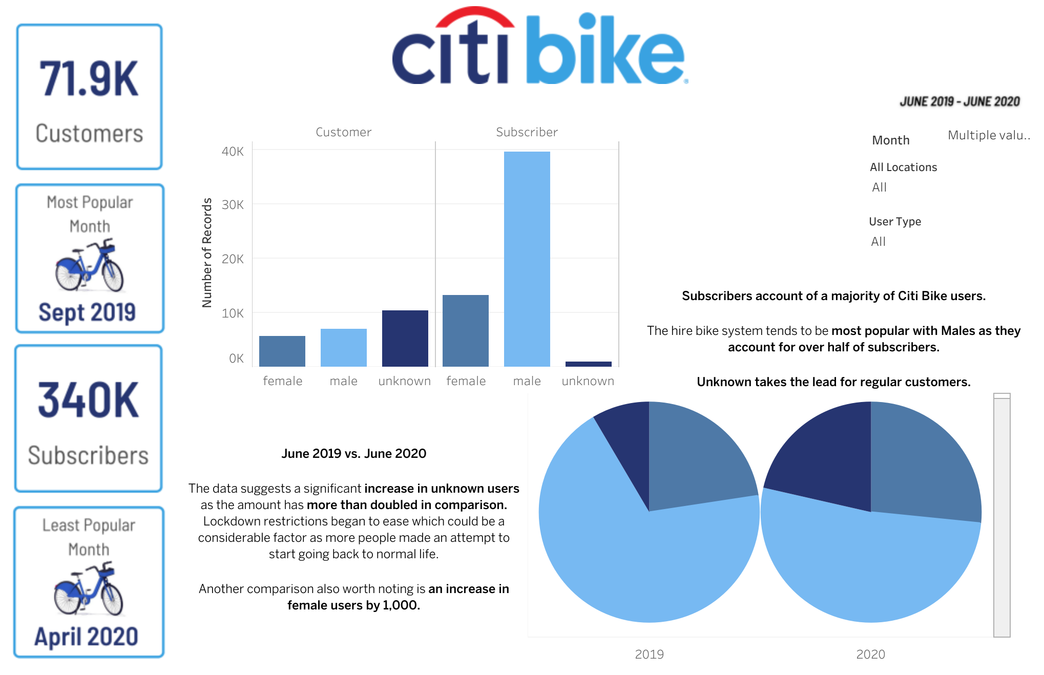 citi_bike_dashboard(3).png