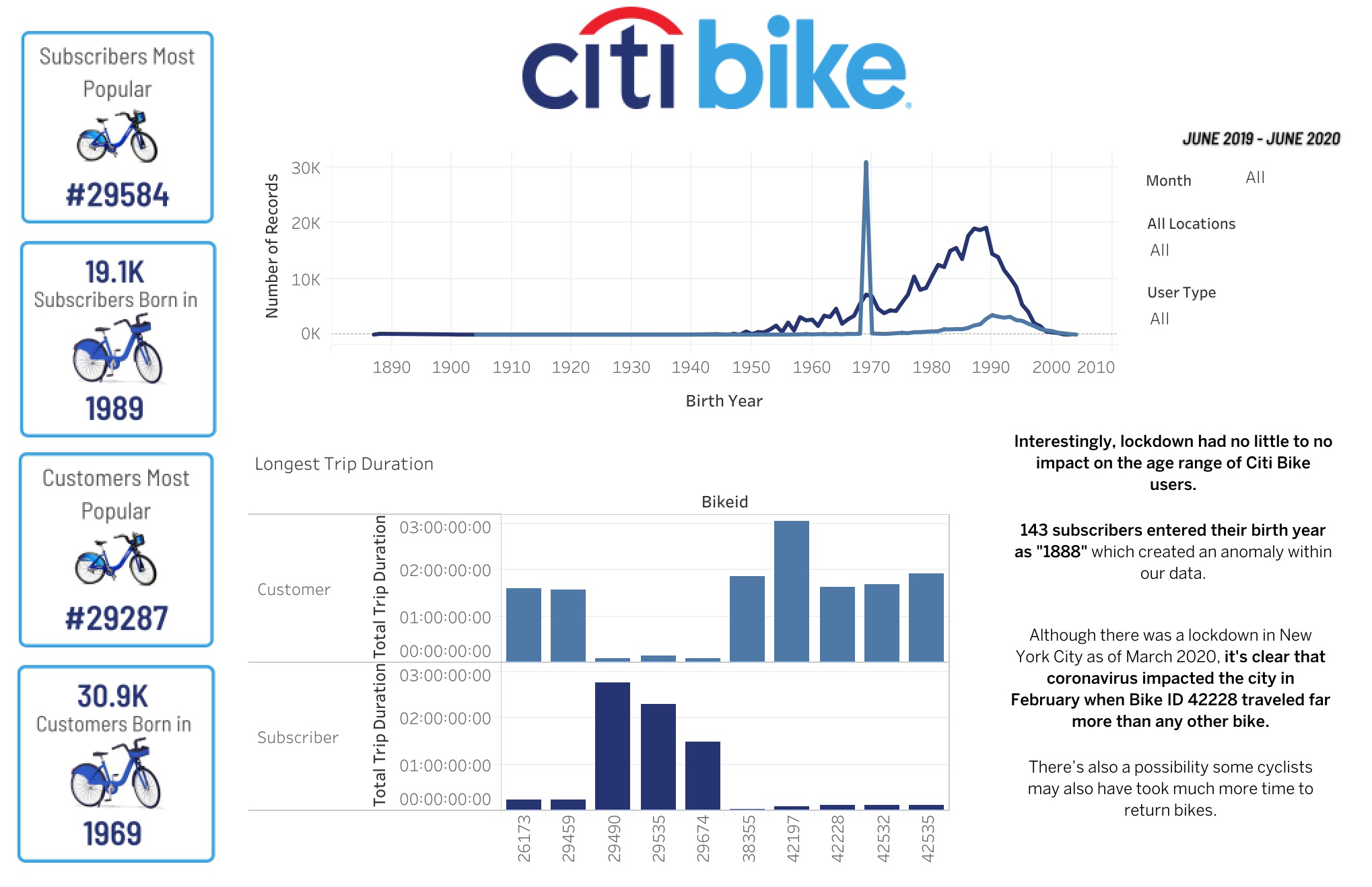 citi_bike_dashboard(4).png