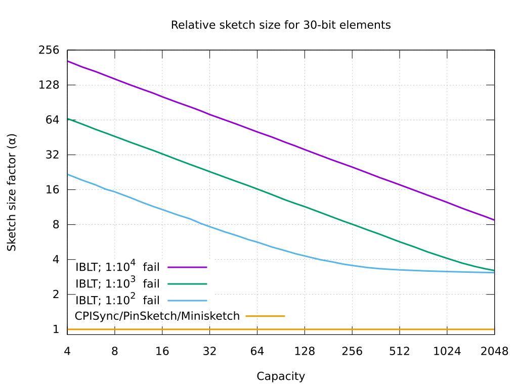 plot_size.png