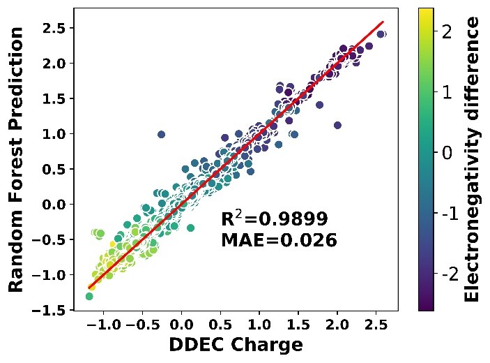 paity_ddec_validation.jpg