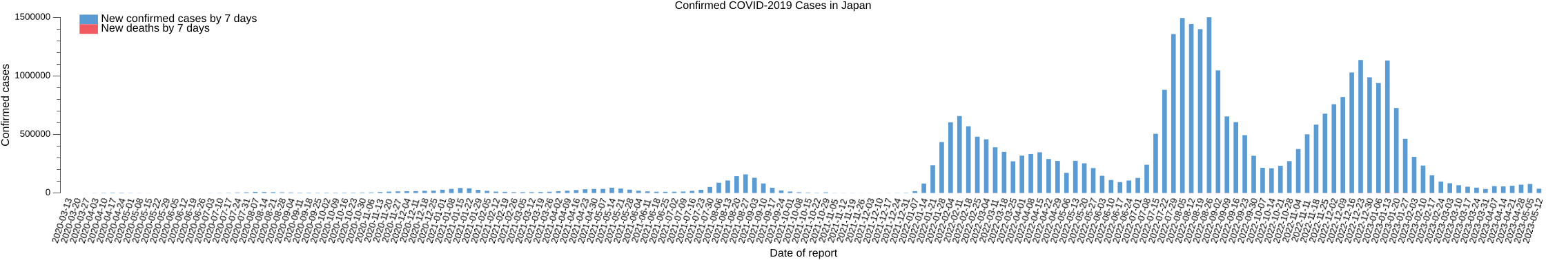 covid-2019-new-cases-histgram-in-japan.png