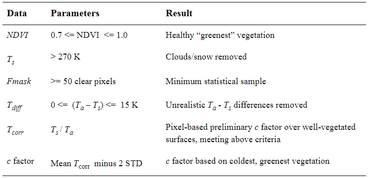 Tcorr_table.PNG