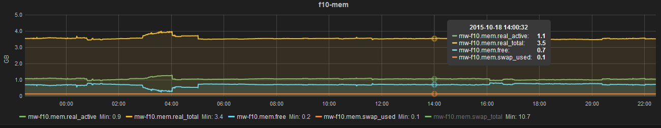 metrics-mem.png