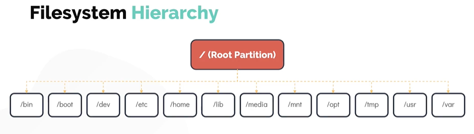 filesystem.PNG