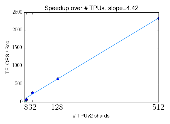 transformer_data_splitting.png