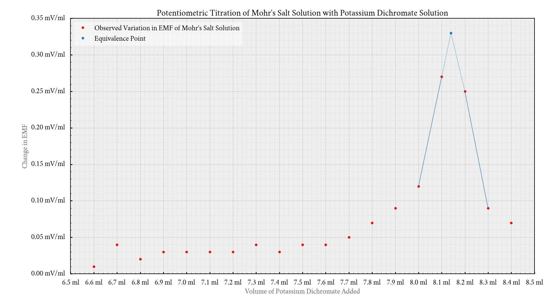 07_potentiometry.png