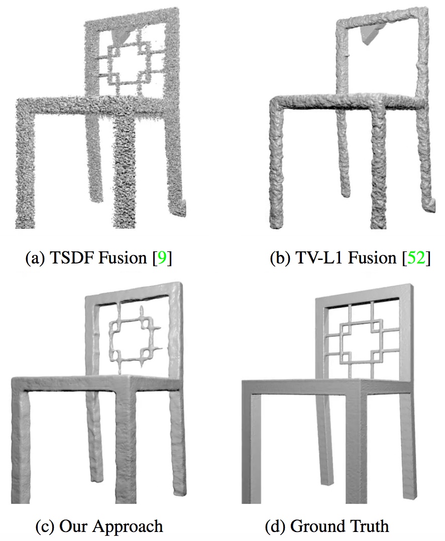 OctNetFusion- Learning Depth Fusion from Data.jpeg