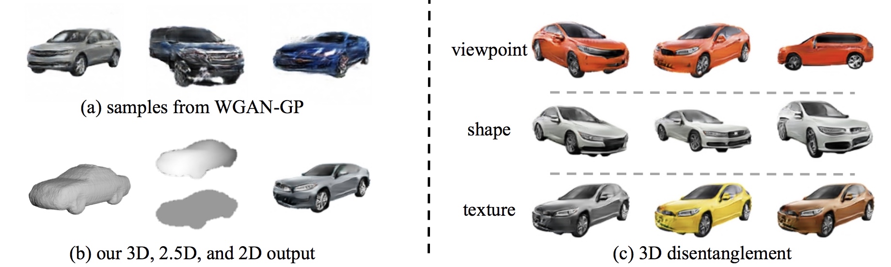 Visual Object Networks- Image Generation with Disentangled 3D Representation (2018).jpeg