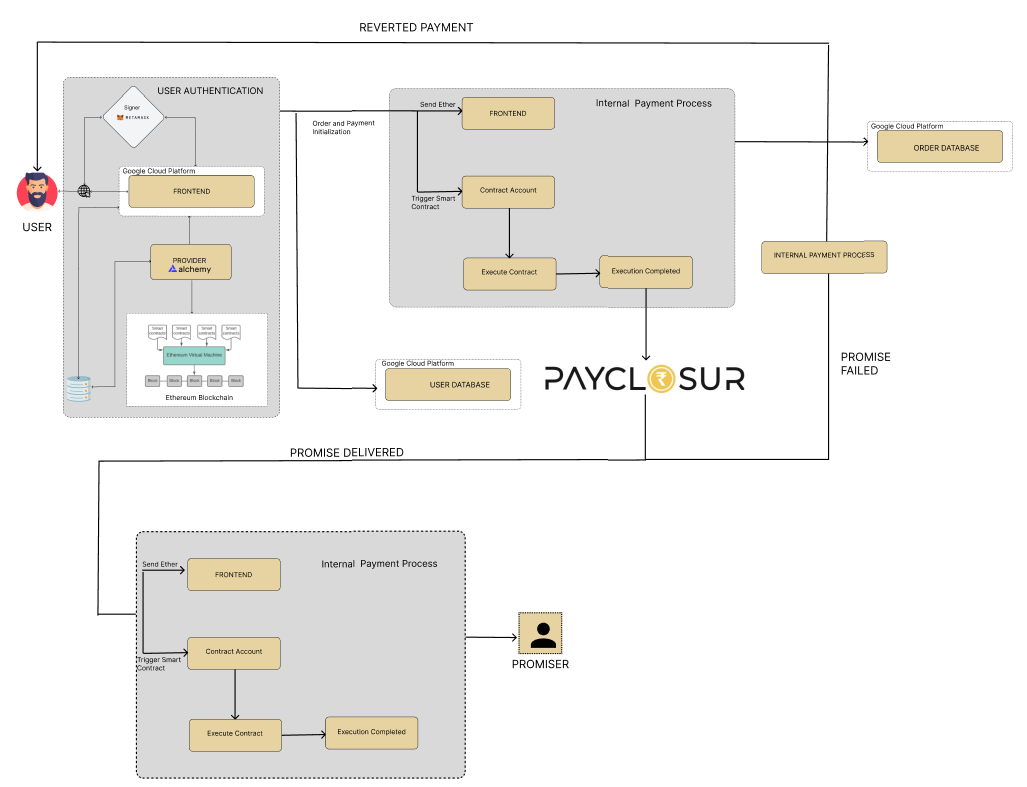 Flowchart.png