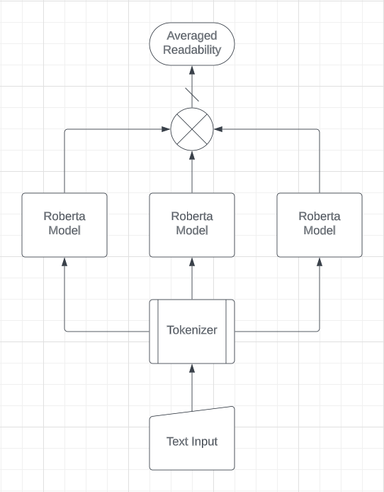 readability_workflow.png