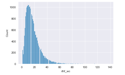 rlhf_wc_graph.png