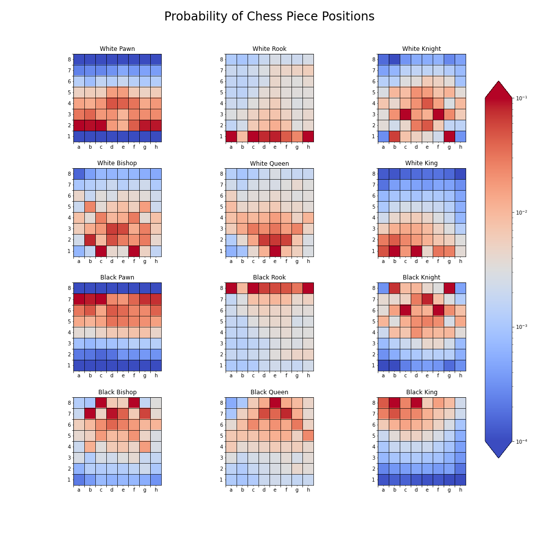 probability-chess-position.png