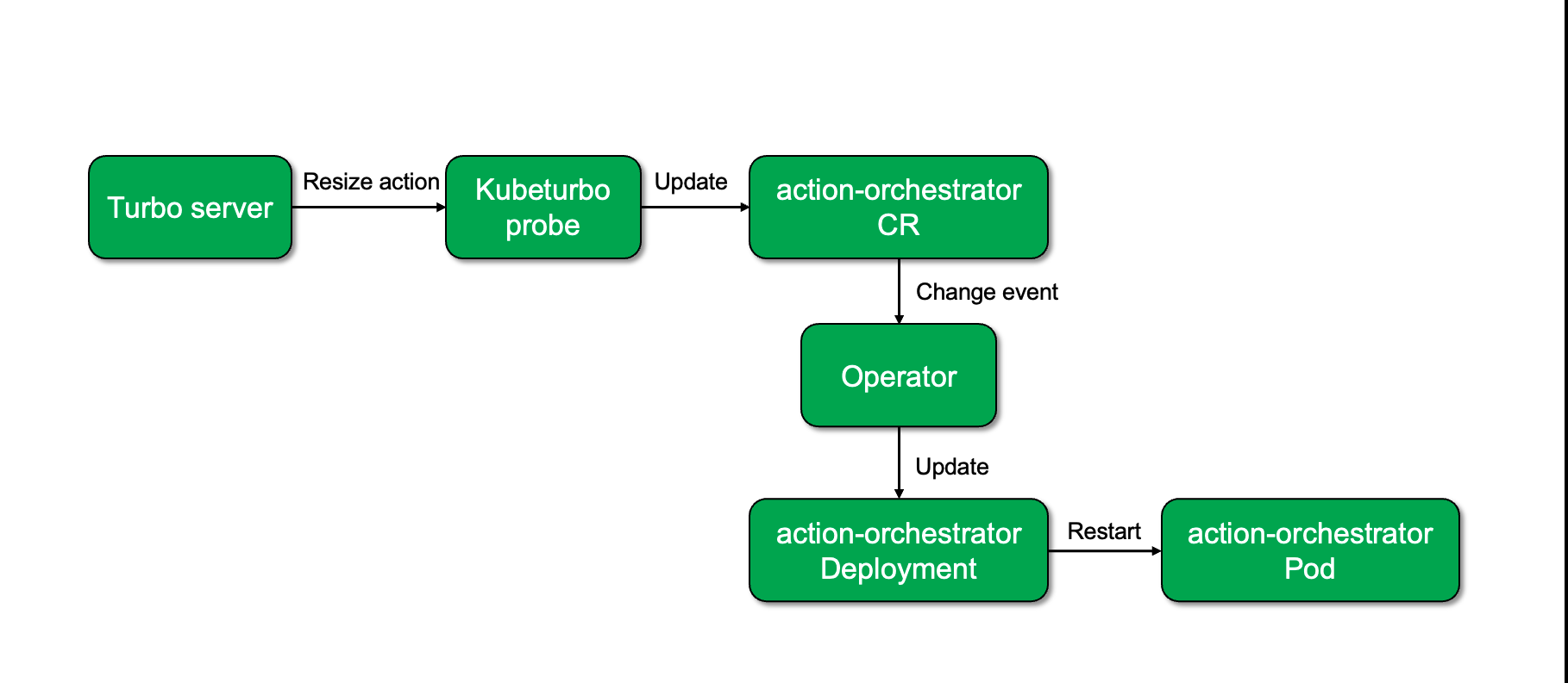 ORM_Solution_with_operator.png