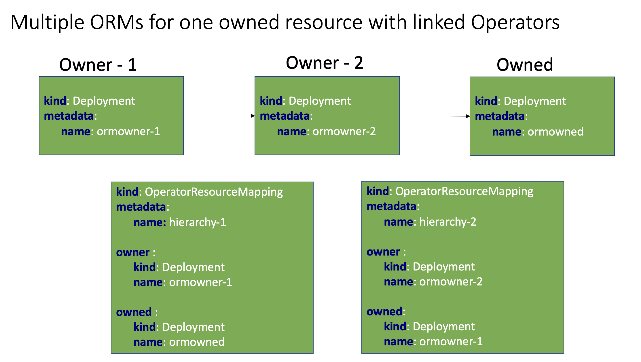 usecase-hierarchy.png