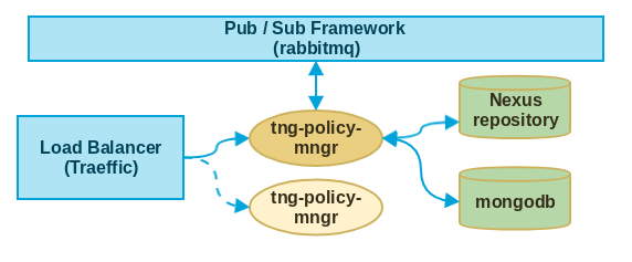 policyArchitecture.png