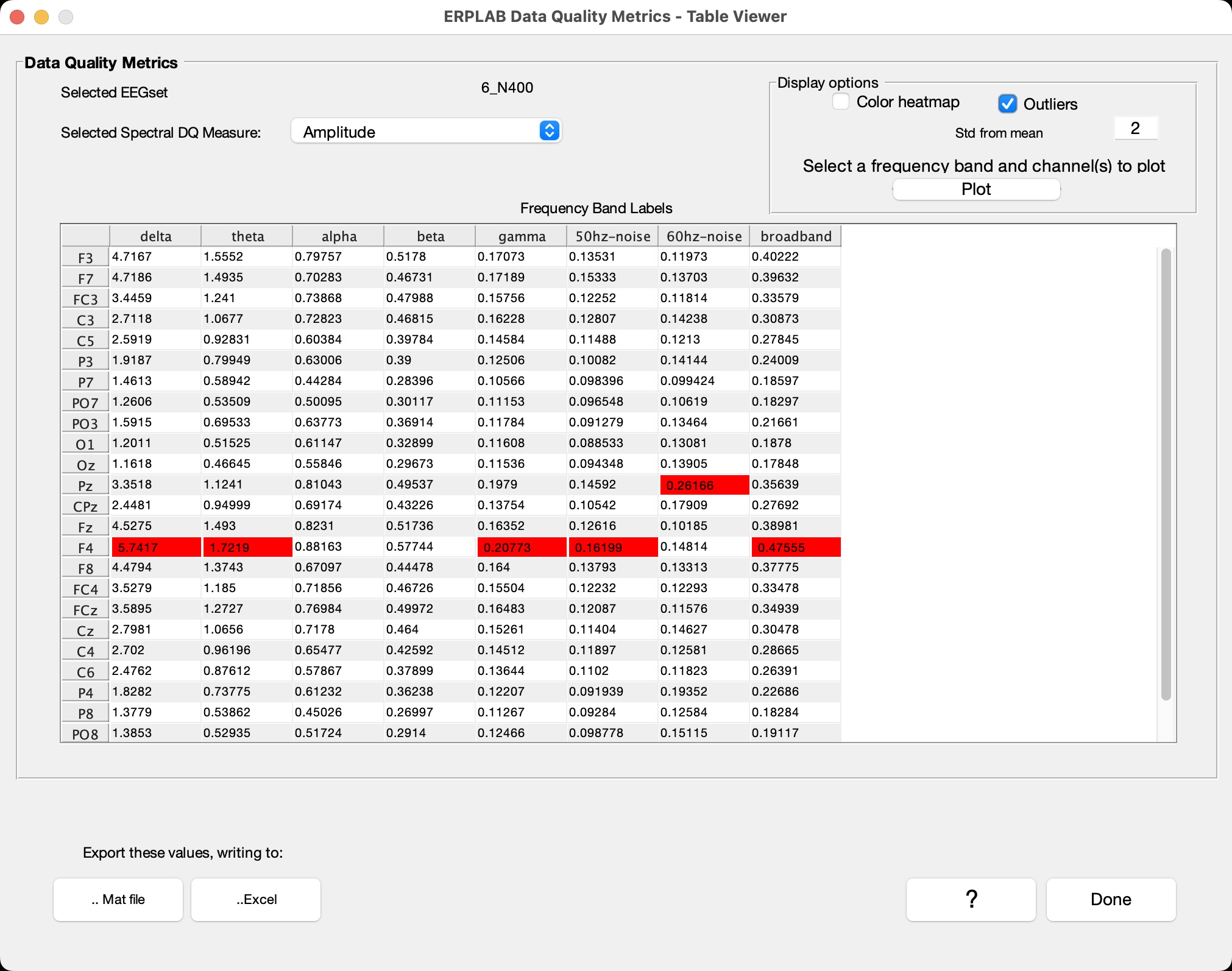 Data Quality Table