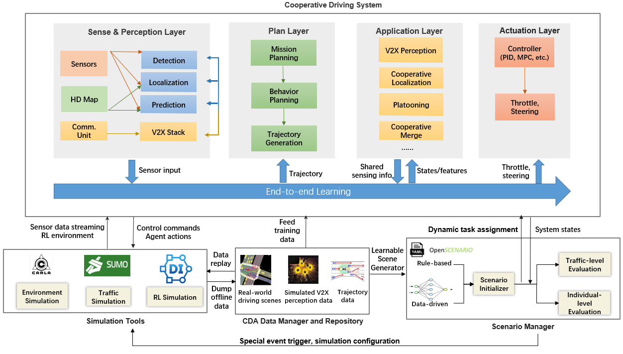 OpenCDA_new_diagrams.png