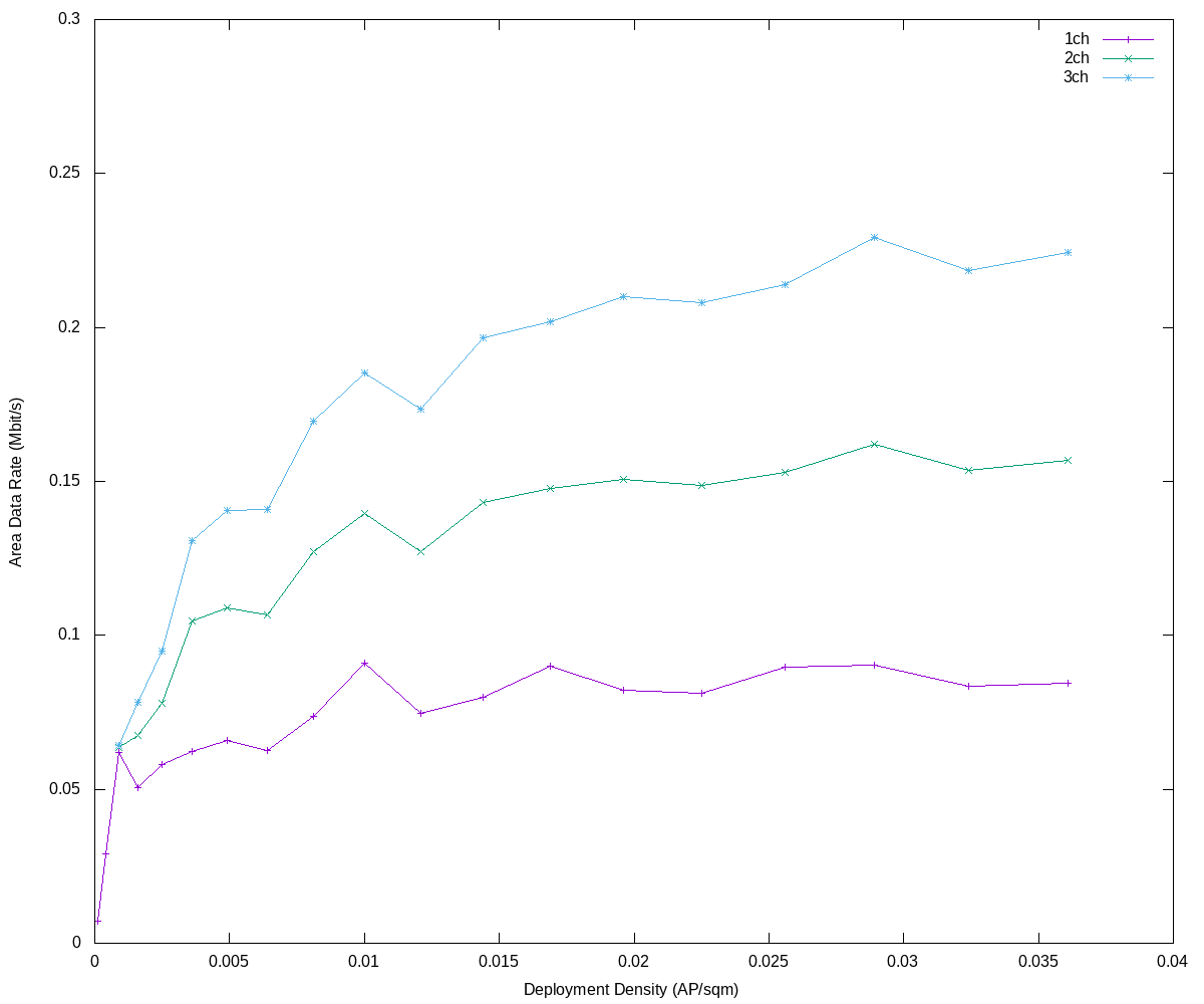 area_data_rate.png